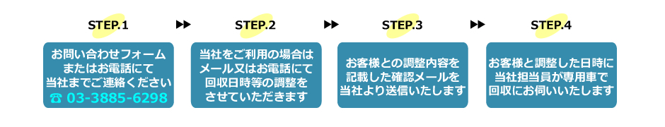 機密書類の溶解処理　ご利用の流れ