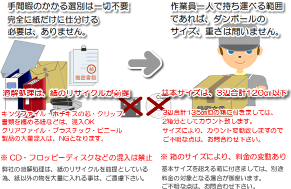 ダンボール回収｜機密書類(廃棄/処分)は溶解処理