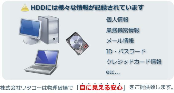 機密データ消去サービスについて